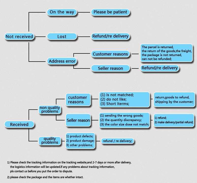 Ballon de Yoga d'intérieur de 25cm, gymnastique, Fitness, Pilates, exercice d'équilibre, entraînement physique, nouveauté