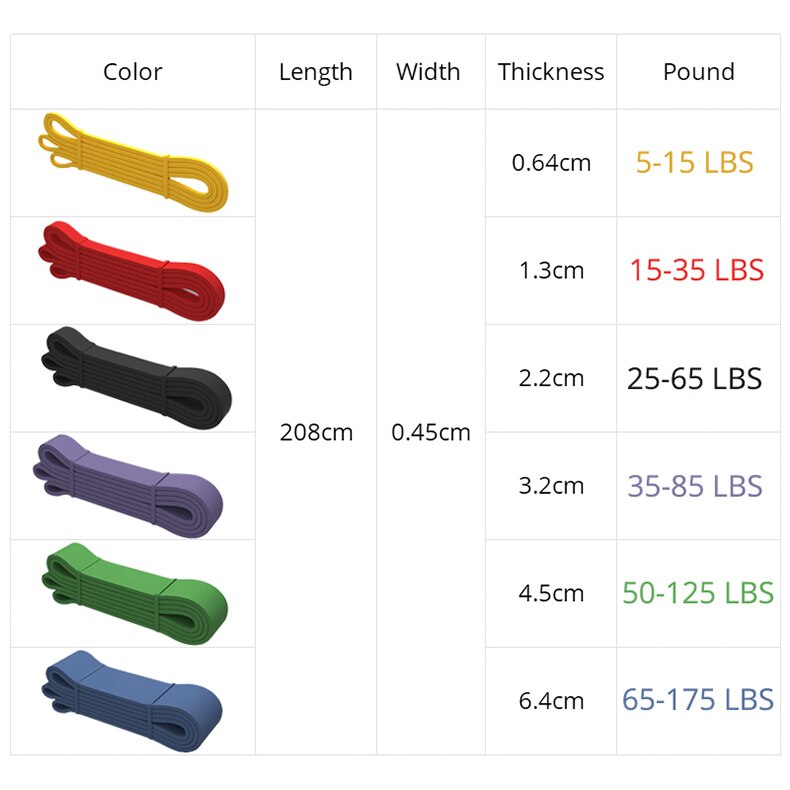 bande de remise en forme Bandes de résistance élastiques de 208 cm de long Élastiques de fitness pour l'entraînement à la maison Équipement de musculation Expander bande de remise en forme Bandes de résistance élastiques de 208 cm de long Élastiques de fitness pour l'entraînement à la maison Équipement de musculation Expander