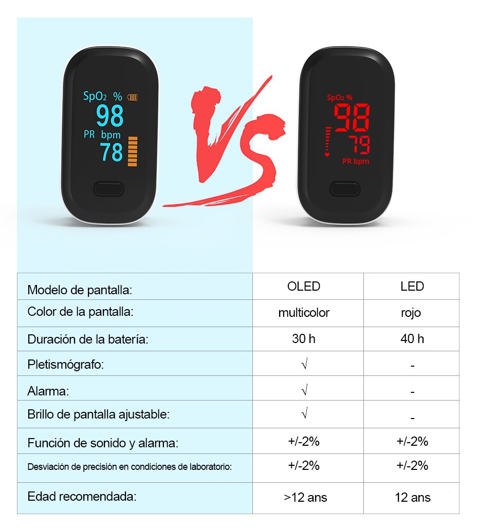 BOXYM — oxymètre de pouls portable BOXYM — oxymètre de pouls portable