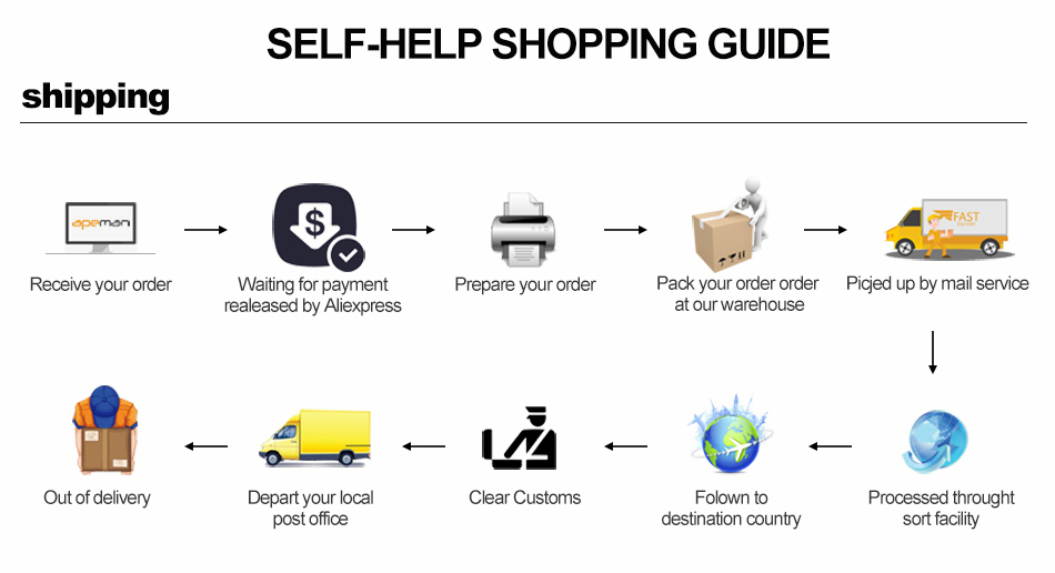 Bandes élastiques de résistance Bandes élastiques de résistance