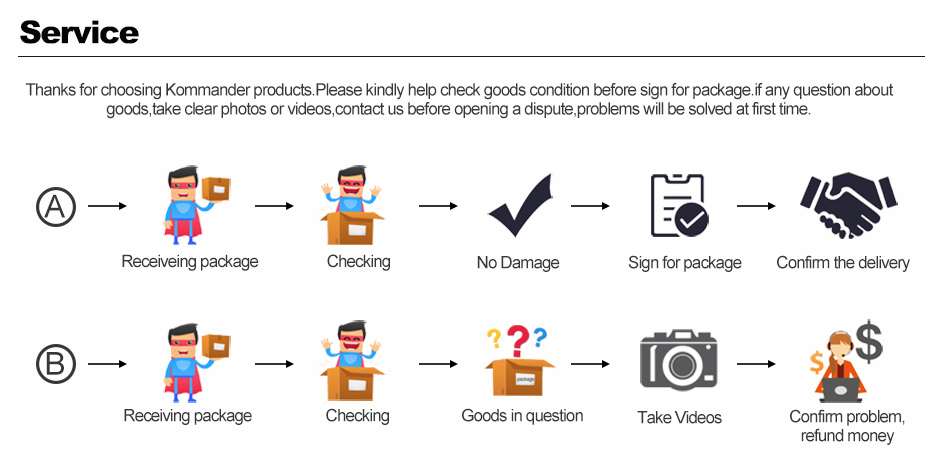 Bandes élastiques de résistance Bandes élastiques de résistance